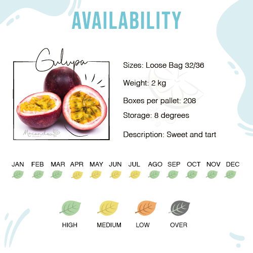 Características Purple Passion Fruit