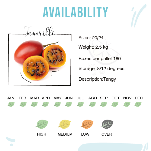 Características Tamarillo